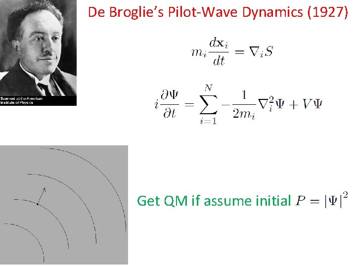 De Broglie’s Pilot-Wave Dynamics (1927) Get QM if assume initial 
