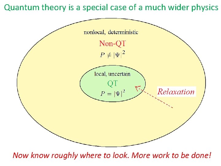 Quantum theory is a special case of a much wider physics Now know roughly