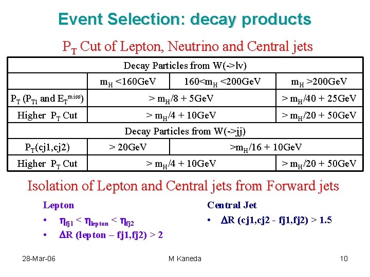 Event Selection: decay products PT Cut of Lepton, Neutrino and Central jets Decay Particles