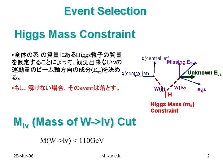 Event Selection Higgs Mass Constraint • 全体の系 の質量にあるHiggs粒子の質量 q(central jet) Missing ET n を仮定することによって、観測出来ないnの