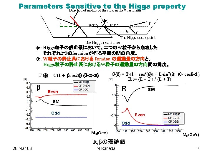 Parameters Sensitive to the Higgs property Direction of motion of the child in the
