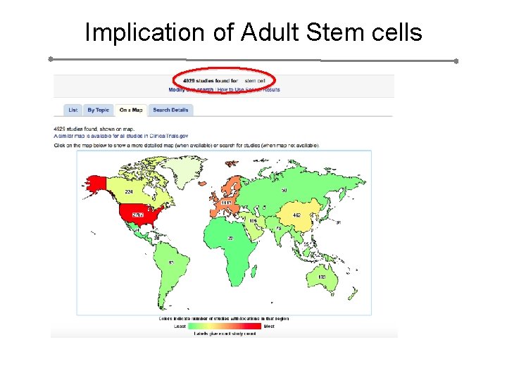 Implication of Adult Stem cells 