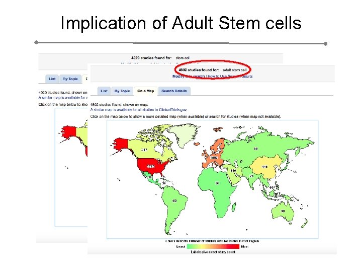Implication of Adult Stem cells 