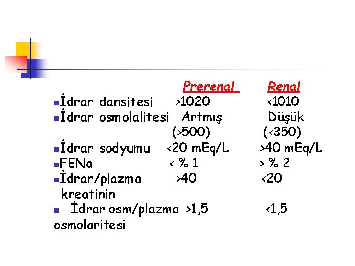Prerenal nİdrar dansitesi >1020 nİdrar osmolalitesi Artmış (>500) nİdrar sodyumu <20 m. Eq/L n.