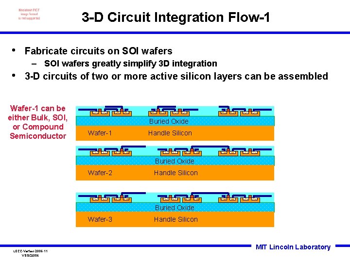 3 -D Circuit Integration Flow-1 • Fabricate circuits on SOI wafers – SOI wafers