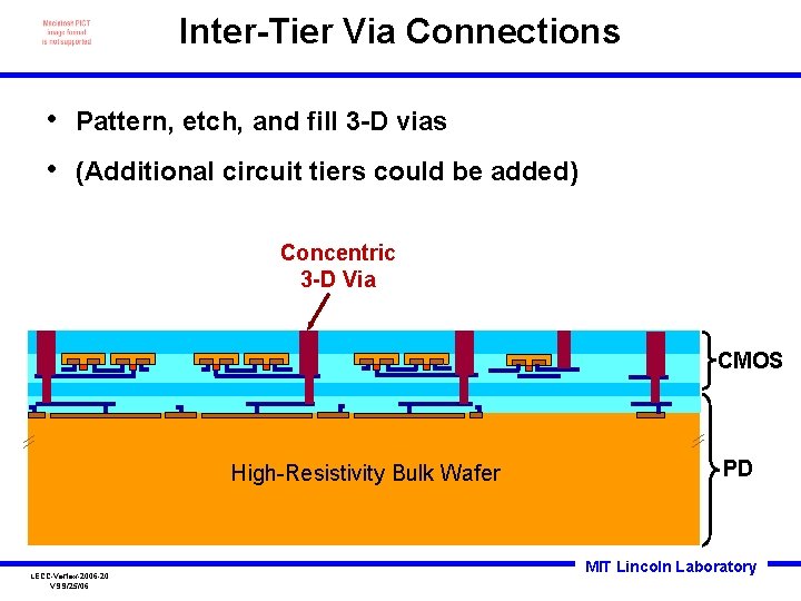 Inter-Tier Via Connections • • Pattern, etch, and fill 3 -D vias (Additional circuit