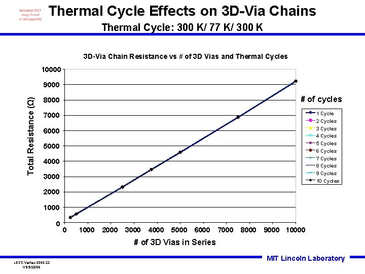 Thermal Cycle Effects on 3 D-Via Chains Thermal Cycle: 300 K/ 77 K/ 300
