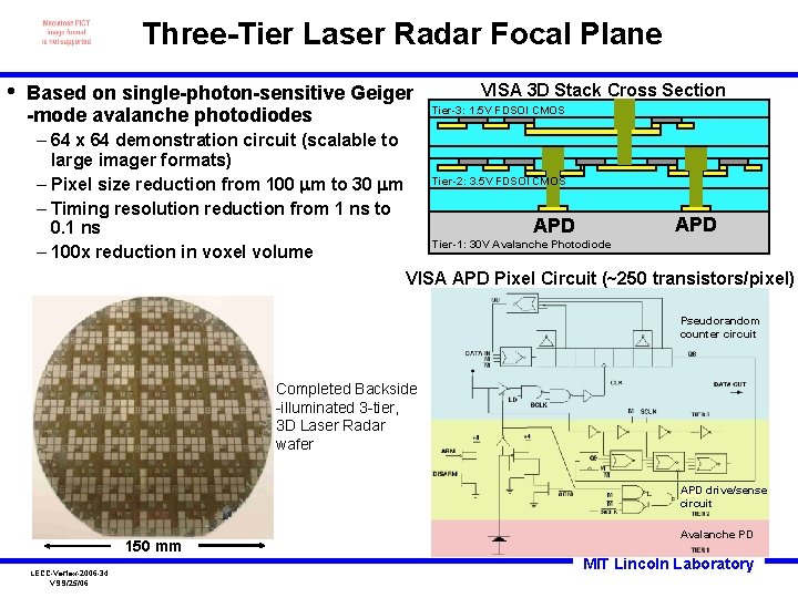 Three-Tier Laser Radar Focal Plane • Based on single-photon-sensitive Geiger -mode avalanche photodiodes –