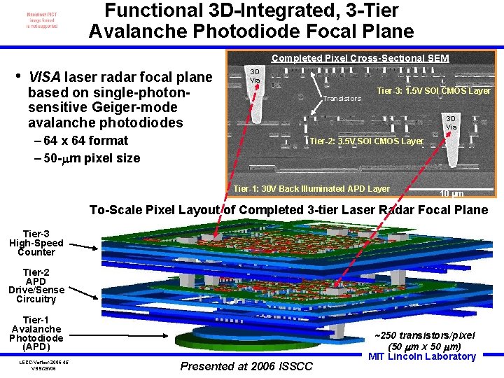 Functional 3 D-Integrated, 3 -Tier Avalanche Photodiode Focal Plane Completed Pixel Cross-Sectional SEM •