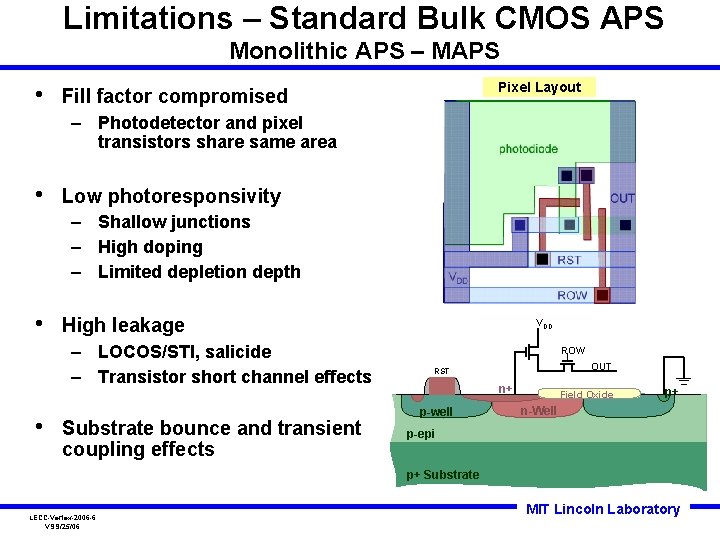 Limitations – Standard Bulk CMOS APS Monolithic APS – MAPS • Pixel Layout Fill