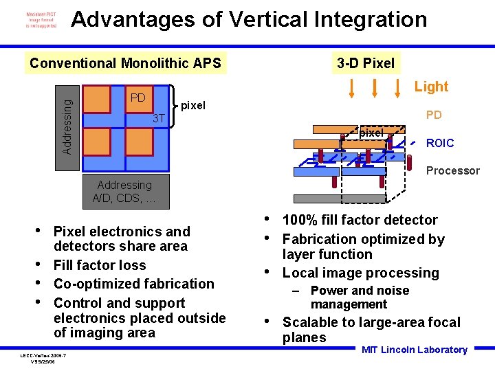 Advantages of Vertical Integration Addressing Conventional Monolithic APS 3 -D Pixel Light PD pixel