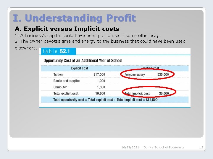 I. Understanding Profit A. Explicit versus Implicit costs 1. A business’s capital could have
