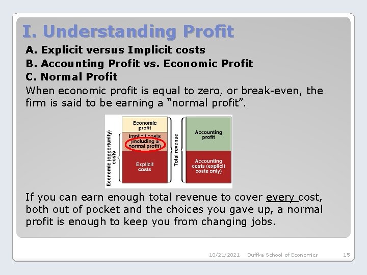 I. Understanding Profit A. Explicit versus Implicit costs B. Accounting Profit vs. Economic Profit