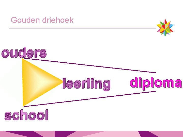 Gouden driehoek ouders leerling school diploma 