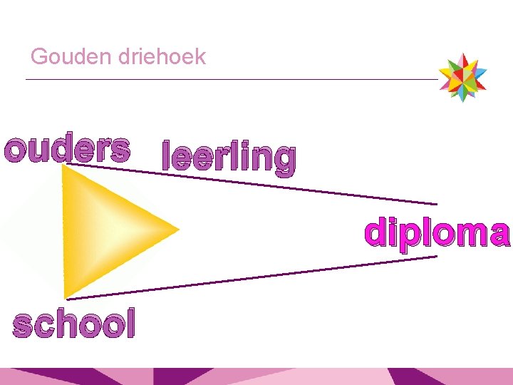 Gouden driehoek ouders leerling diploma school 