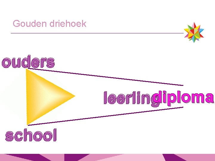 Gouden driehoek ouders diploma leerling school 
