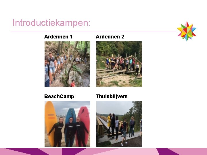 Introductiekampen: Ardennen 1 Ardennen 2 Beach. Camp Thuisblijvers 