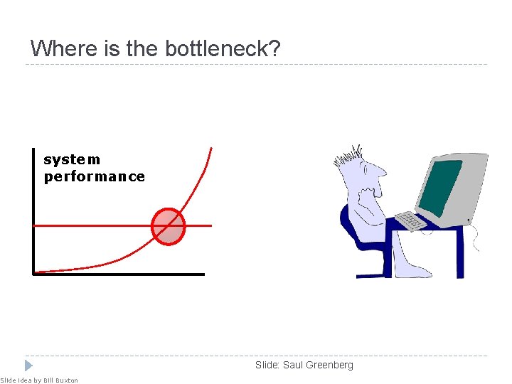 Where is the bottleneck? system performance Slide idea by Bill Buxton Slide: Saul Greenberg