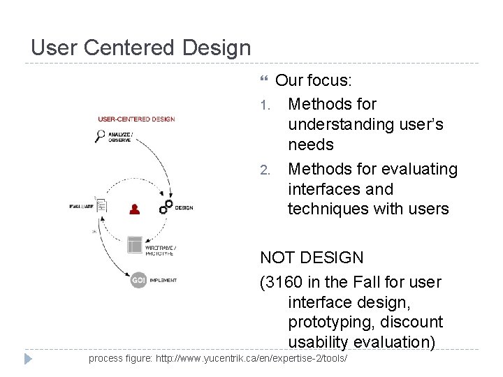 User Centered Design Our focus: 1. Methods for understanding user’s needs 2. Methods for