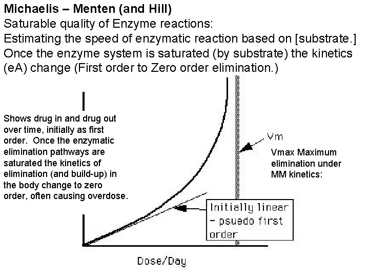 Michaelis – Menten (and Hill) Saturable quality of Enzyme reactions: Estimating the speed of