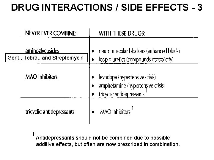 DRUG INTERACTIONS / SIDE EFFECTS - 3 Gent. , Tobra. , and Streptomycin Antidepressants