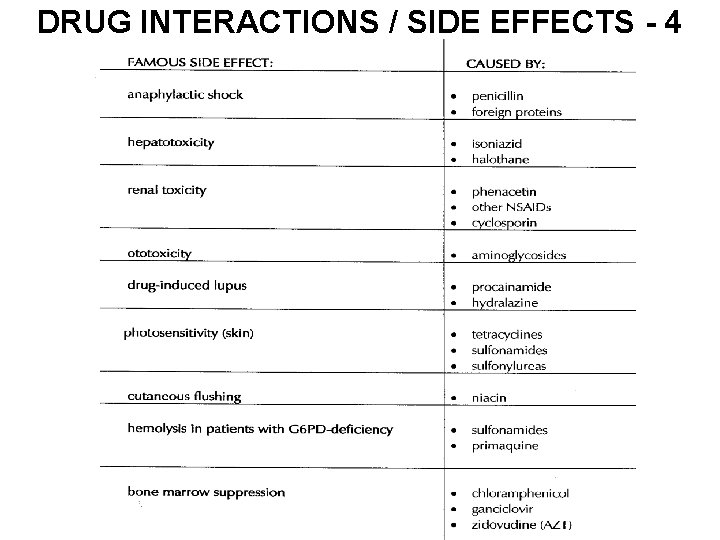 DRUG INTERACTIONS / SIDE EFFECTS - 4 