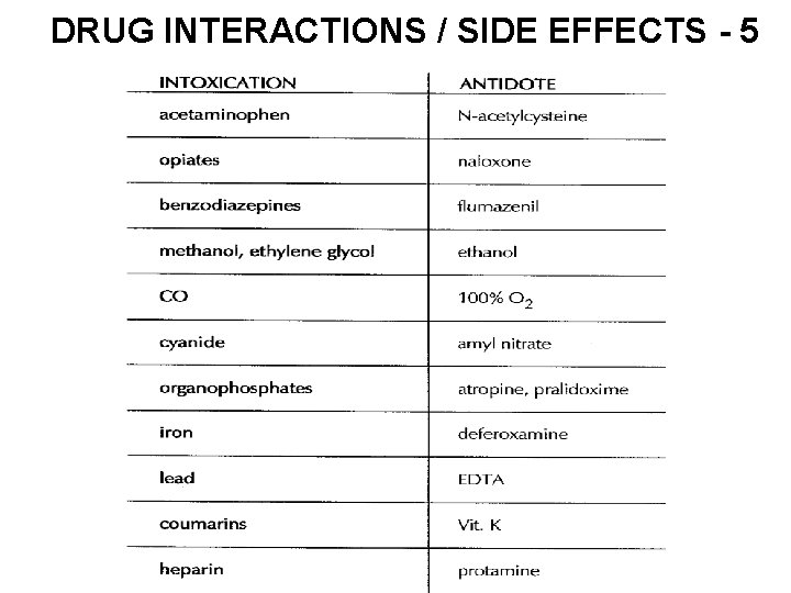 DRUG INTERACTIONS / SIDE EFFECTS - 5 