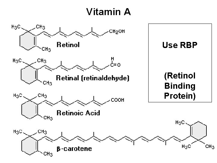 Vitamin A Use RBP (Retinol Binding Protein) 