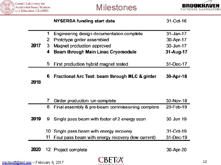 Milestones michnoff@bnl. gov – February 6, 2017 12 