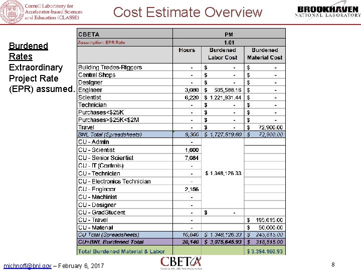 Cost Estimate Overview Burdened Rates Extraordinary Project Rate (EPR) assumed. michnoff@bnl. gov – February