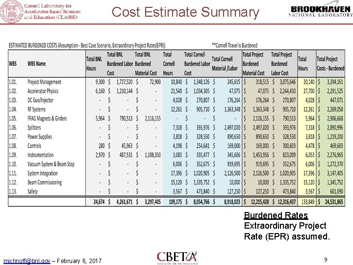 Cost Estimate Summary Burdened Rates Extraordinary Project Rate (EPR) assumed. michnoff@bnl. gov – February