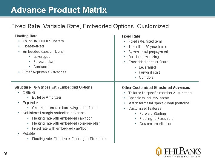 Advance Product Matrix Fixed Rate, Variable Rate, Embedded Options, Customized 26 Floating Rate •