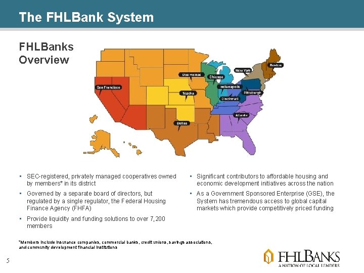 The FHLBank System FHLBanks Overview • SEC-registered, privately managed cooperatives owned by members* in