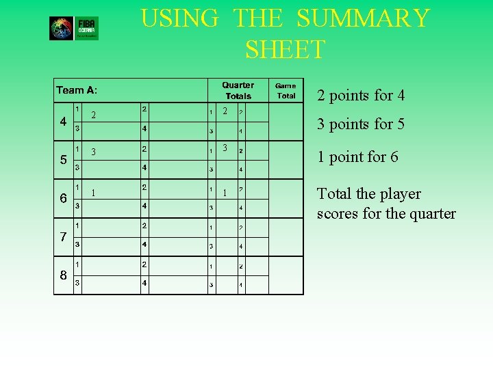 USING THE SUMMARY SHEET 2 points for 4 2 2 3 3 1 point