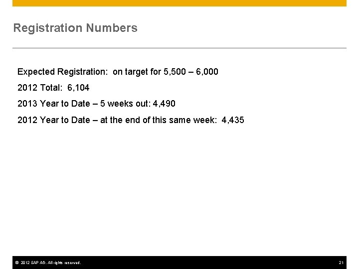 Registration Numbers Expected Registration: on target for 5, 500 – 6, 000 2012 Total: