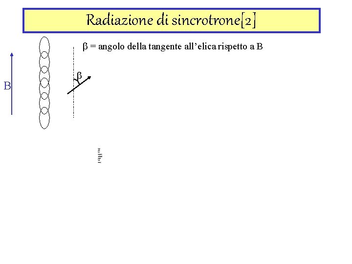 Radiazione di sincrotrone[2] b = angolo della tangente all’elica rispetto a B B b