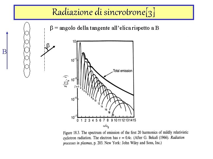 Radiazione di sincrotrone[3] b = angolo della tangente all’elica rispetto a B B b