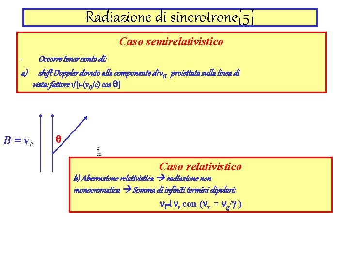 Radiazione di sincrotrone[5] Caso semirelativistico Occorre tener conto di: a) shift Doppler dovuto alla