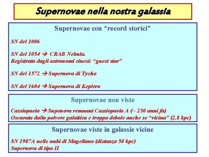 Supernovae nella nostra galassia Supernovae con “record storici” SN del 1006 SN del 1054