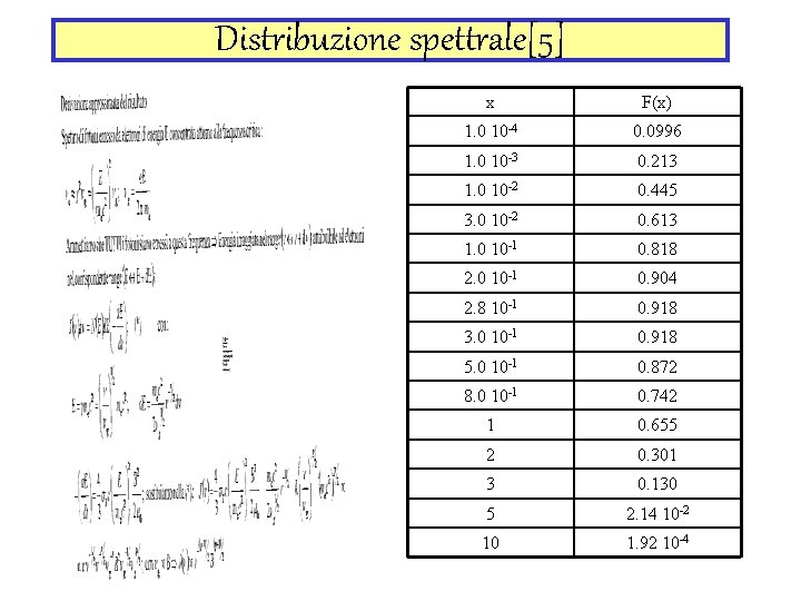 Distribuzione spettrale[5] x F(x) 1. 0 10 -4 0. 0996 1. 0 10 -3