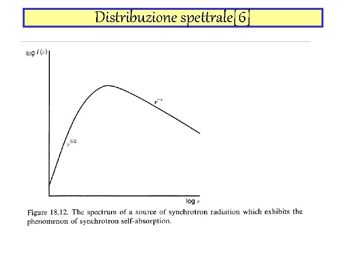 Distribuzione spettrale[6] 