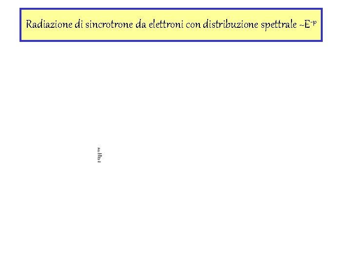 Radiazione di sincrotrone da elettroni con distribuzione spettrale ~E -p 