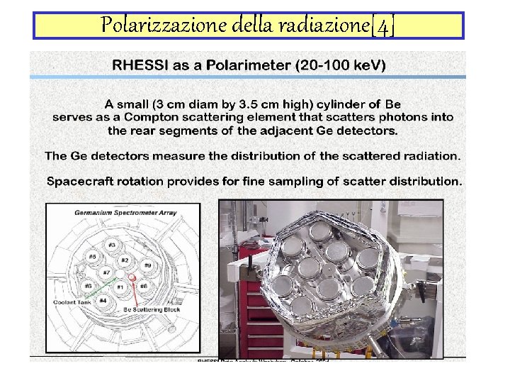 Polarizzazione della radiazione[4] 