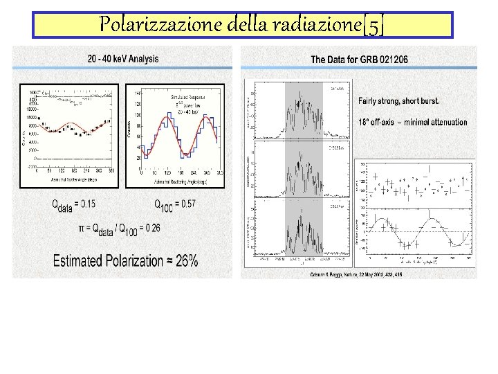 Polarizzazione della radiazione[5] 