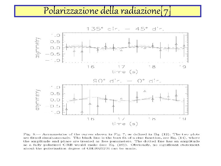 Polarizzazione della radiazione[7] 