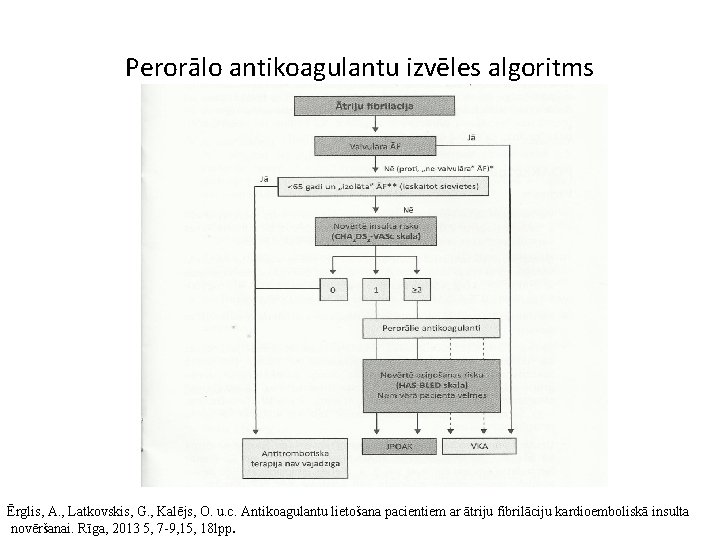 Perorālo antikoagulantu izvēles algoritms Ērglis, A. , Latkovskis, G. , Kalējs, O. u. c.