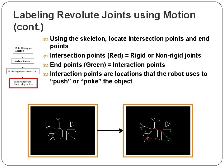 Labeling Revolute Joints using Motion (cont. ) Using the skeleton, locate intersection points and
