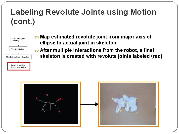 Labeling Revolute Joints using Motion (cont. ) Map estimated revolute joint from major axis