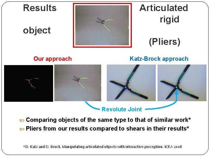 Results Articulated rigid object (Pliers) Our approach Katz-Brock approach Revolute Joint Comparing objects of