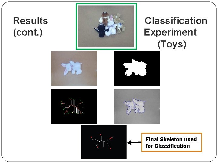 Results (cont. ) Classification Experiment (Toys) Final Skeleton used for Classification 